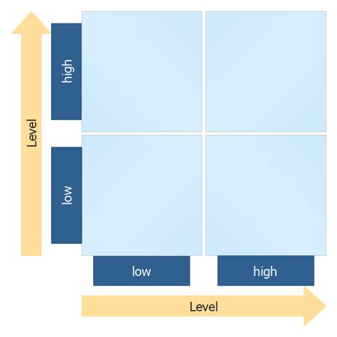 Quadrant Chart Excel Template Flyer Template