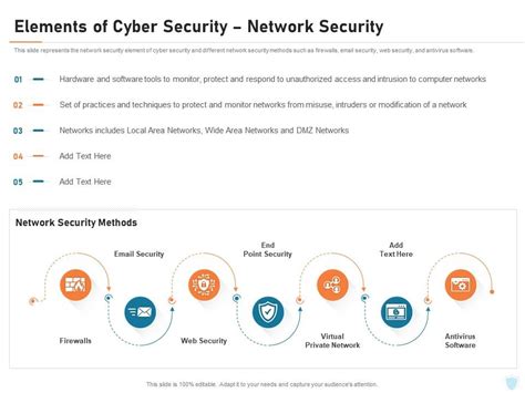 Elements Of Cyber Security Network Security Ppt Powerpoint Presentation