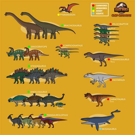 Every Dinosaurs In Jurassic World Camp Cretaceous Season 1 Jurassic Park Poster Jurassic