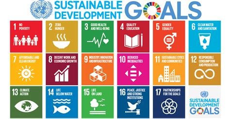 Sustainable Development Goals The Central Statistical Office Of Saint Lucia