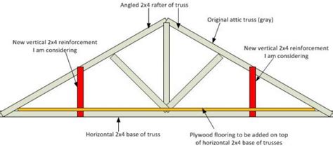 To find the depth of a ceiling joist, when the length of bearing and breadth. How To Reinforce Garage Ceiling Joists | www ...