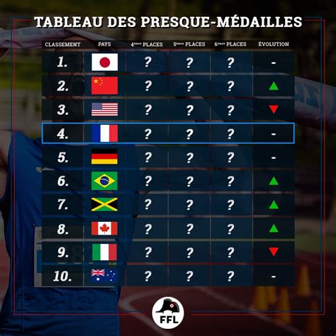 Tableau Des Medailles Troy Yochem