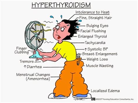 Hyperthyroidism Hyperthyroidism Diagnosis Mnemonics