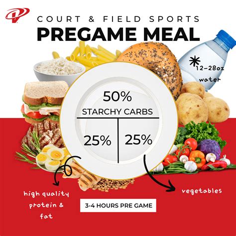Your Tournament Nutrition Plan To Fuel Performance Velocity Sports