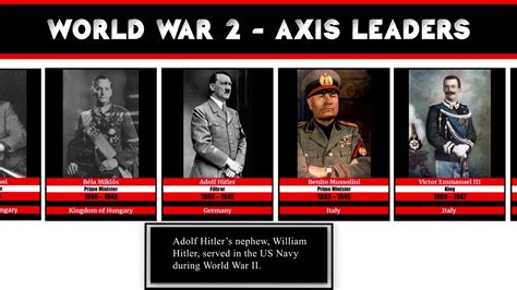 World War 2 Axis Leaders Youtube