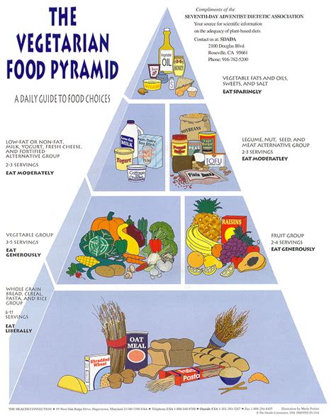 Maybe you would like to learn more about one of these? Vegetarian Food Pyramid gif by Bryan1966 | Photobucket