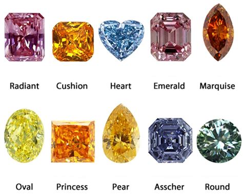 What Are The Colored Diamond Colors Essilux