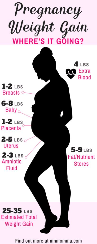 Maybe you would like to learn more about one of these? Pregnancy Weight Gain: Tips for a Healthier Pregnancy