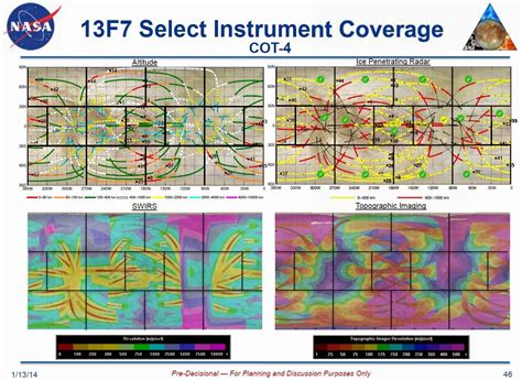 La mission de la nasa qui survolera la lune glacée europe. Europa Clipper global coverage | The Planetary Society
