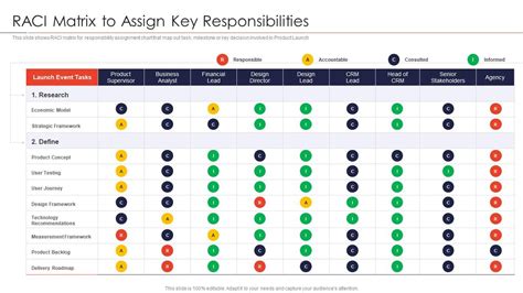 Strategies For New Product Launch Raci Matrix To Assign Key