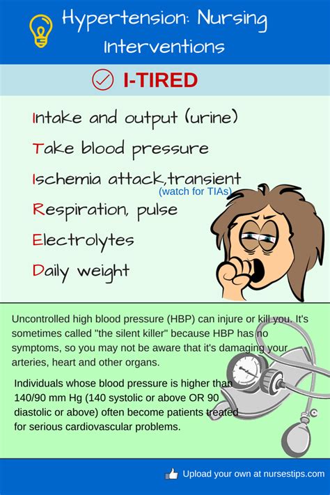 Inadequate blood pumped by the heart to meet. Nurses Mnemonics and Tips | Nursing school