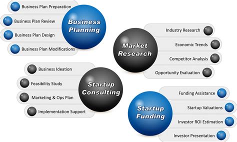 BPlan Experts, Business Plan Experts, Business Plan ...