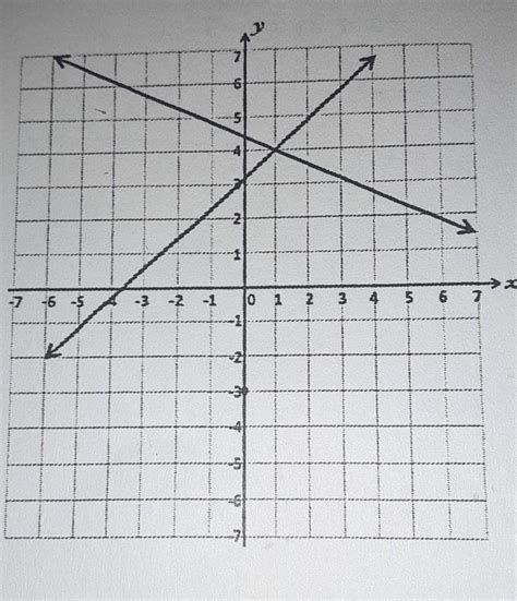 The solution consists of the two ordered pairs. What is the solution to the system ofequations shown in ...