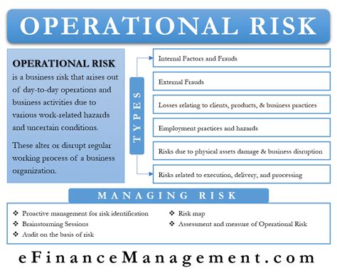 What Is Operational Risk Types Manage Approaches Control Efm