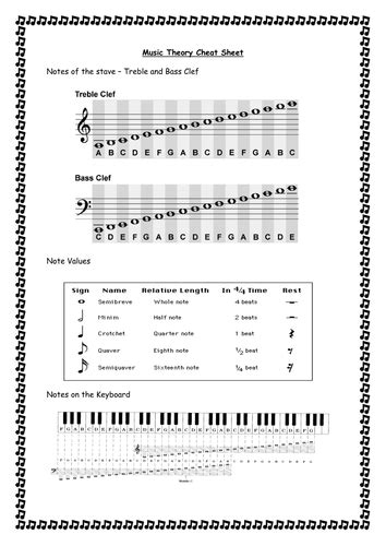 Piano Notes Cheat Sheet Bonuses Pyramid