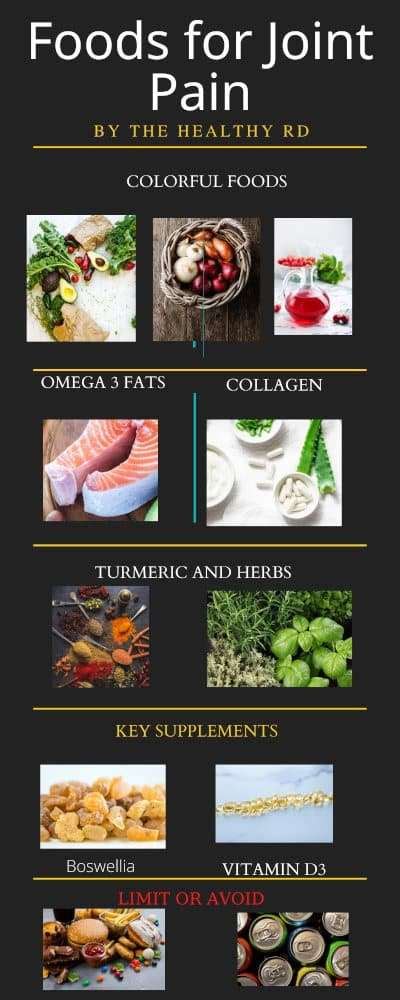 Foods For Joint Pain Infographic The Healthy Rd