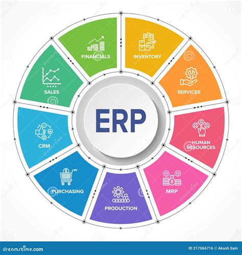 Erp Enterprise Resource Planning Vector Structure Module Workflow