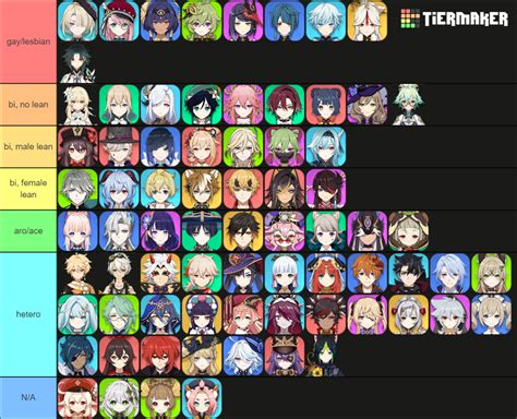 Genshin Impact Sexuality Headcanons Tier List Community Rankings Tiermaker