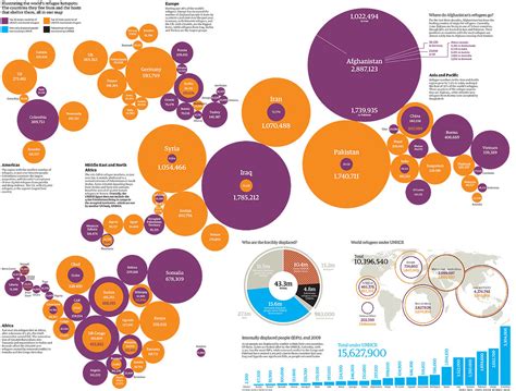 Unhcr Refugee Statistics Full Data As A Spreadsheet News