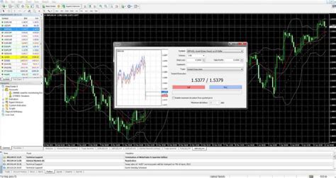 Metatrader 4 Review For 2021 Features Benefits Problems