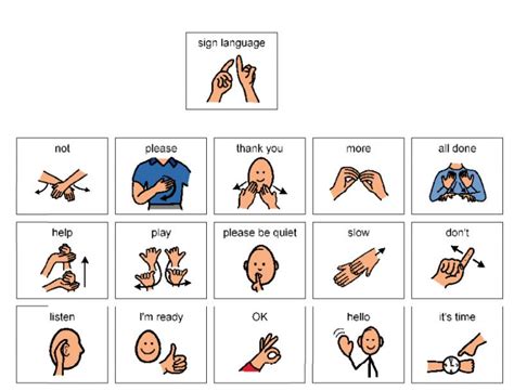 Download printable basic medical sign language free or preview online. Living Well With Autism - Sign Language Visual Helpers