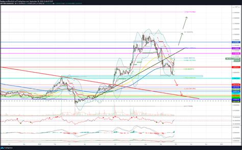 We project cardano potential to go up or down in our ada price forecast for 2020, 2021, 2023. Bitcoin kämpft mit 11.000 US-Dollar - Cardano zurück in ...