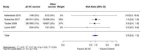 While ema cannot predict the overall timelines, it should take less time than normal to evaluate an eventual application because of the work done during the. ACIP Grading for Japanese Encephalitis Vaccine in Children ...