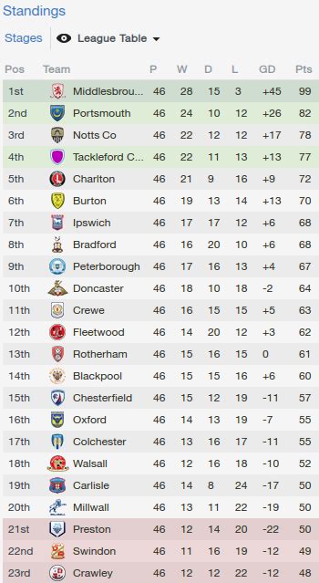 Football Manager 2014 Part #117 - Appendix: The Year in ...