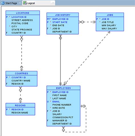 Oracle How To Generate An Entity Relationship Er Diagram Using