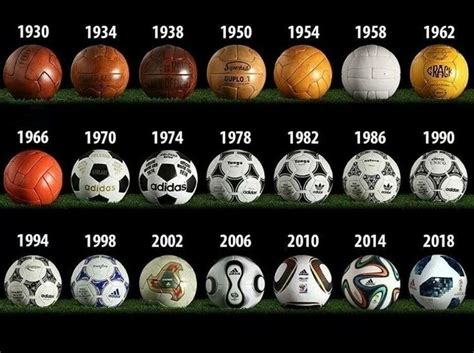 La evolución del balón de fútbol Gluc mx