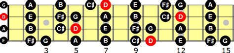 D Major Scale For Bass Guitar