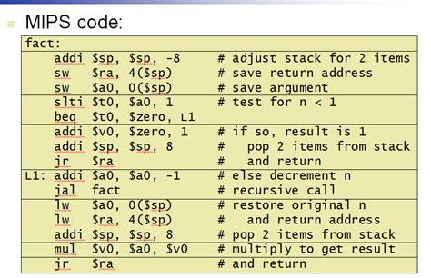 Assembly Mips Stack Visualization Stack Overflow