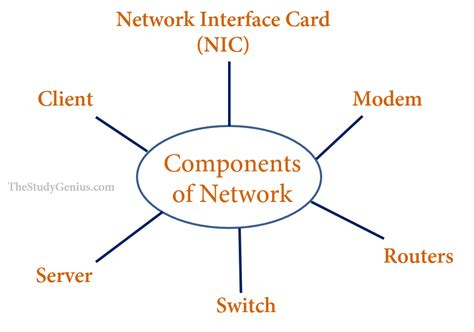 What Are The Components Of Computer Network The Study Genius Eu