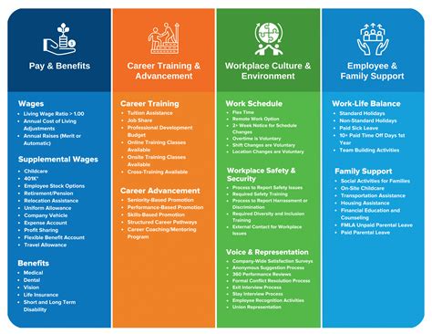 Job Quality in Tampa Bay - CareerSource Tampa Bay