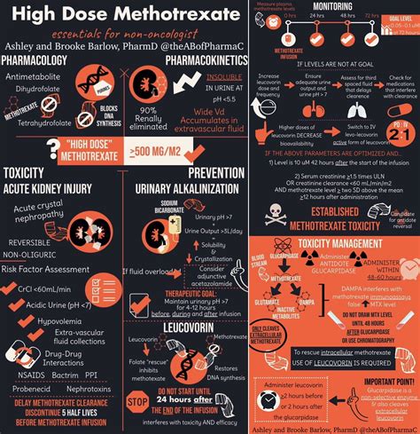 High Dose Methotrexate Toxicities And Pharmacology Ashley Grepmed