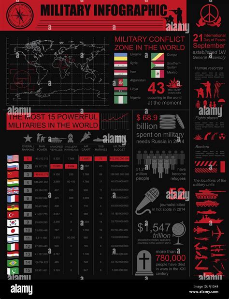 Military Infographic Template Vector Illustration With Top Powerful