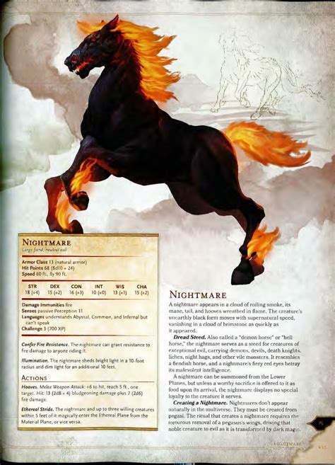 dandd 5e monster manual in 2020 dnd monsters dungeons and dragons homebrew dnd dragons
