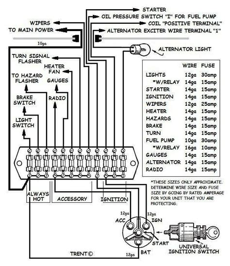 Fuse Panel Diagram For Wiring