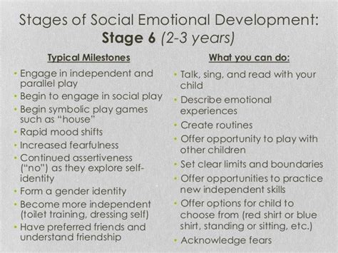 Moral Development Chart From Birth To 19 Years Driverlayer Search Engine
