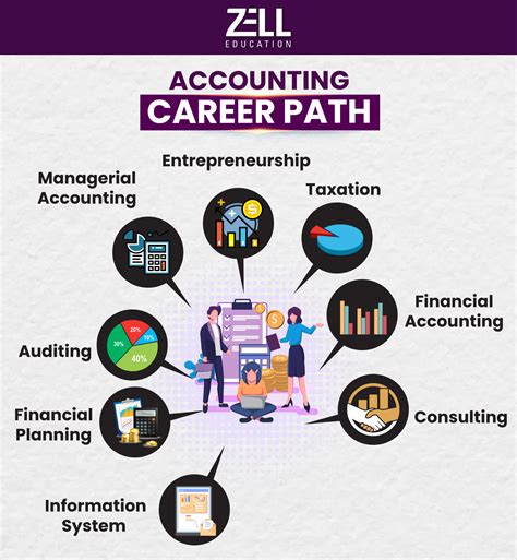 Accounting Career Path