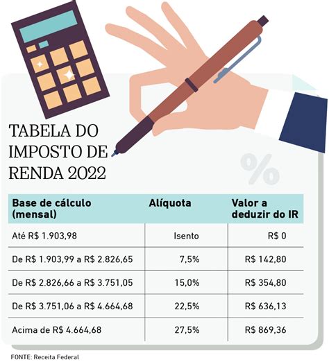 Tabela Imposto De Renda Anual 2022 Image To U