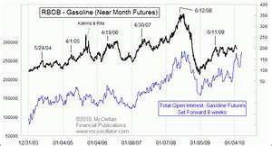 Predicting The Future Of Gasoline Prices Free Weekly Technical