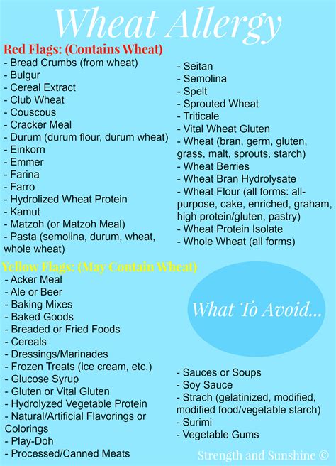 Gluten Allergy Food List