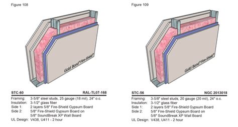 Understanding Acoustical Wall Designs Variables That Affect Stc