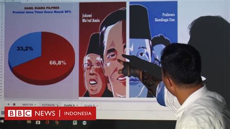 Quick Count Pemilu 2019 Saling Tuding Kubu Prabowo Dan Lembaga Survei Bbc News Indonesia