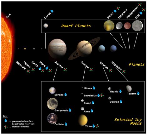 Solar System Visualisation