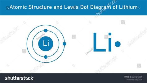 Atomic Structure Lewis Dot Diagram Lithium Stock Vector Royalty Free