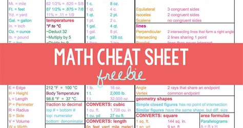 Math Cheat Sheet Free Homeschool Math Resource For Grades 4 8 Math