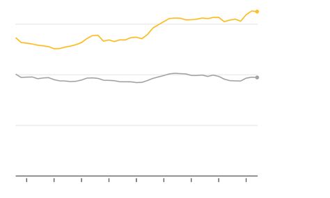 The Growing College Graduation Gap The New York Times