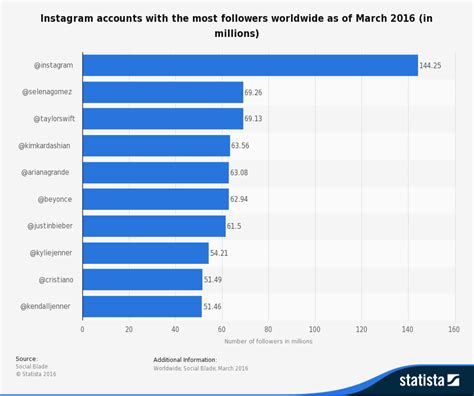 25 most followed women on instagram empire bbk